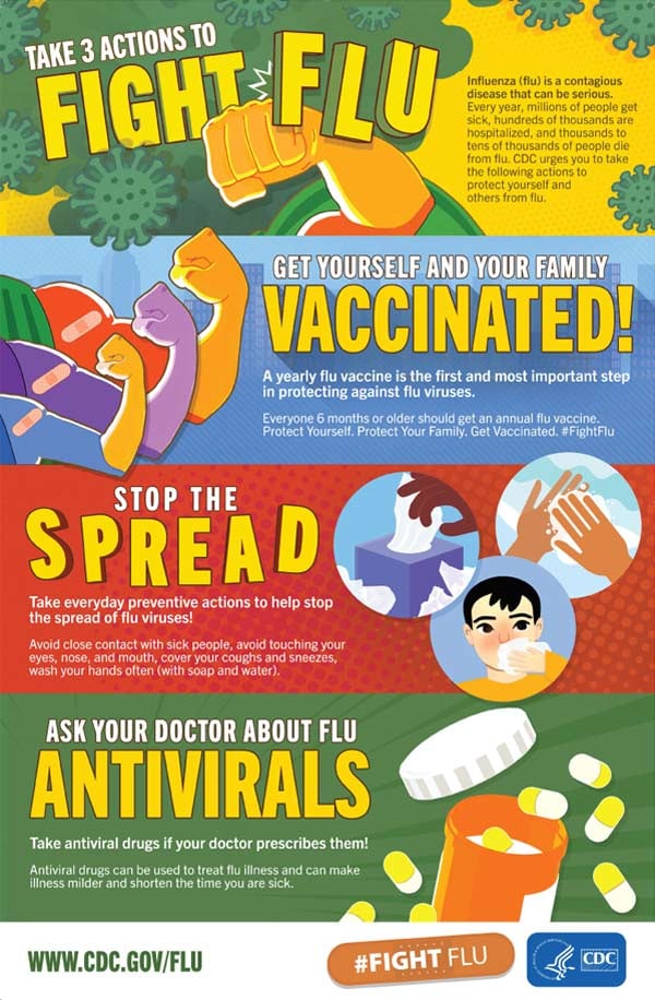 3-actions-fight-flu-poster-600px